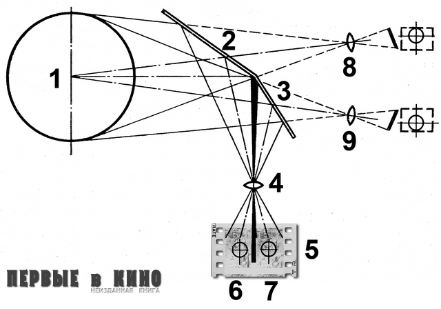 Схема стереосъёмки с двухзеркальной насадкой по системе С.П.Иванова