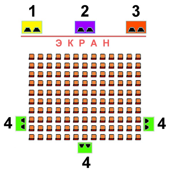 Схема расположения громкоговорителей в кинотеатре по системе "Широкий экран" и "CinemaScope"
