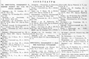 КИНОТЕАТРЫ ЛЕНИНГРАДА. 1935 год.